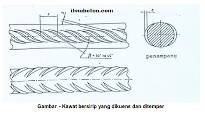 Kawat bersirip yang dikuens dan ditemper