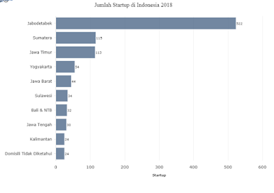 Jumlah Startup