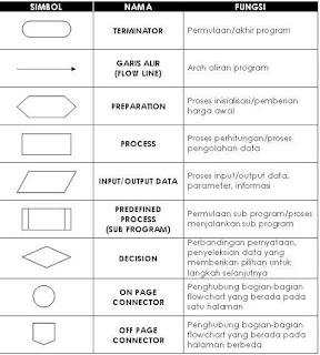 Simbol flowchart