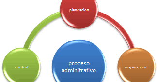 Proceso administrativo organizacion pdf
