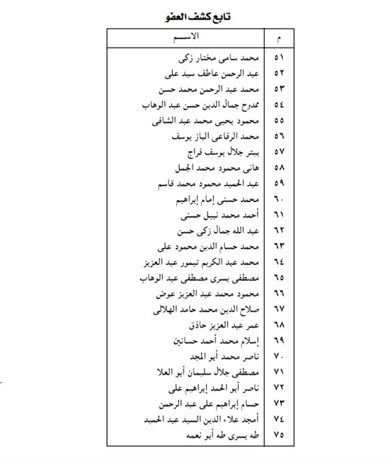 أسماء من شملهم العفو الرئاسى رجال ونساء