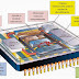 Infokids 2 | Ficha 2: La unidad central de proceso (CPU) | Informática General