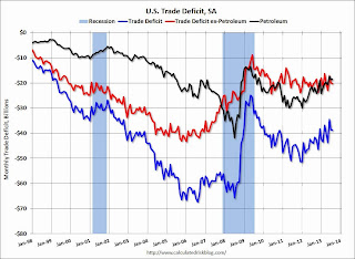 U.S. Trade Deficit