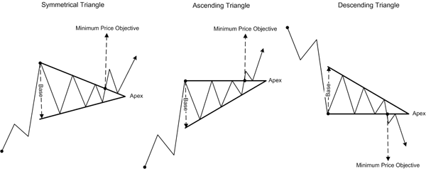 Forex Trading Kya Hai - 