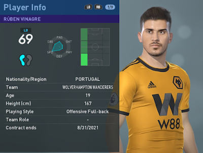 PES 2019 Faces R. Vinagre, J. Schmid, M. Eggestein