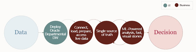 Oracle Database Exam Prep, Oracle Database Tutorial and Material, Oracle Database Certification, Oracle Database Career, DB Exam Study