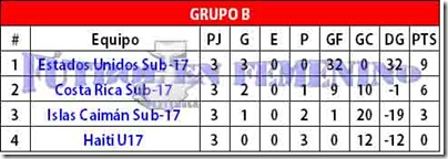 GRUPO B copia