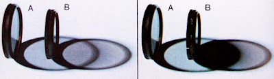 como funciona filtro polarizador polarizacion luz proceso