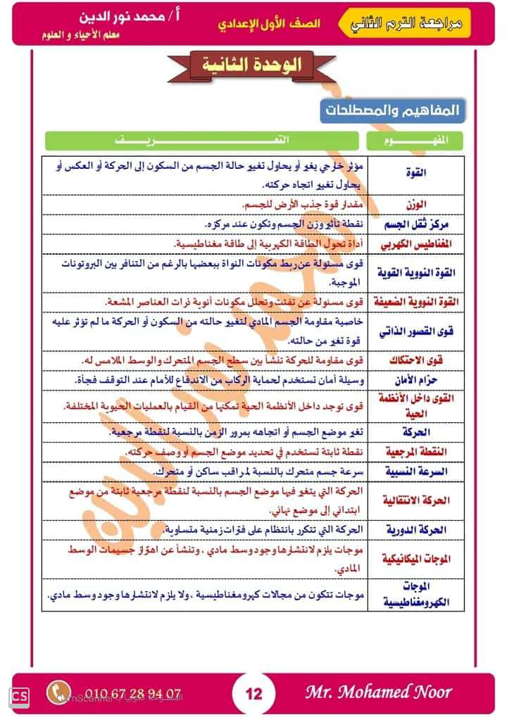 تحميل افضل مراجعة نهائية في العلوم للصف الاول الاعدادي الترم الثاني