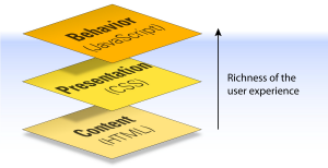 The Three Layers of the Web