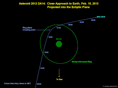 Info Leony Li Beginilah Cara Astronom Melacak Jejak Asteroid Dekat Bumi