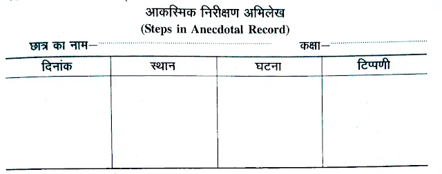 निर्देशन एवं परामर्श की प्रविधियाँ