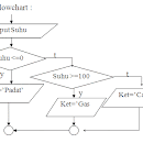 Cara Penulisan Algoritma: Structured English (SE), Pseudocode, dan Flowchart