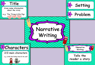 steps to writing a narrative essay