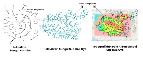 Pola aliran sungai oyo di Gunungkidul