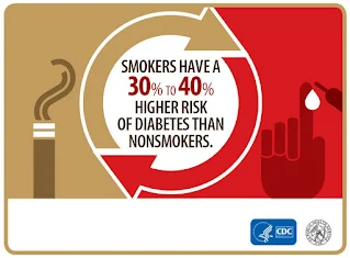 smoker and diabetes