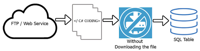 CodersCay Logo