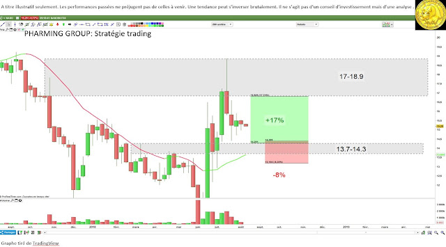 nanobiotix analyse technique et investissement [13/08/18]