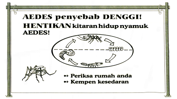 CIKGU HANITA MENULIS: Cara Penulisan Ulasan(Pemindahan 