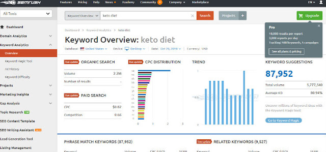 Best keyword research tools and tips 2019