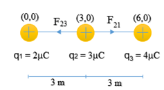Hukum Coulomb