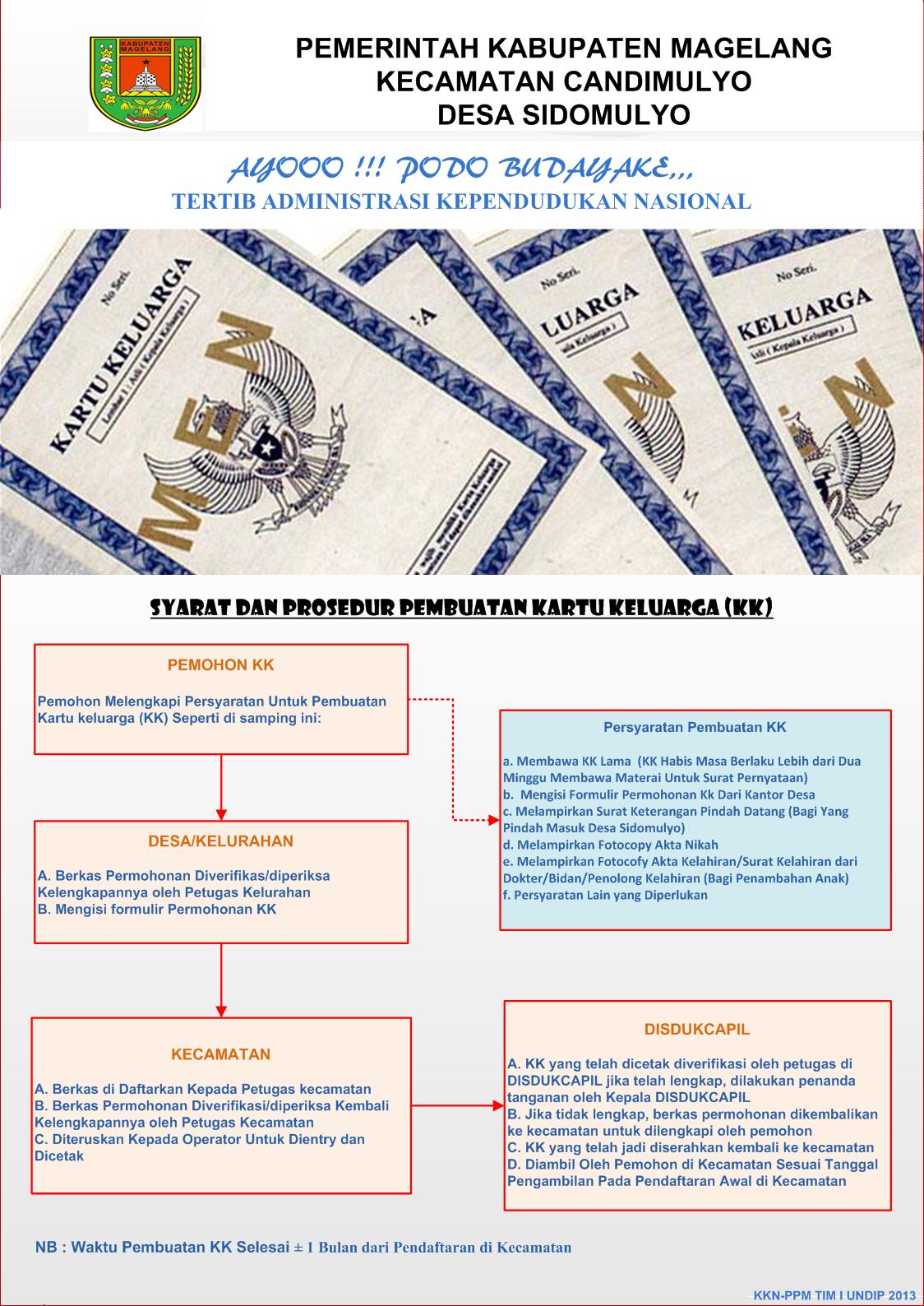  Alur  Pembuatan  Kartu Keluarga DESA SIDOMULYO KECAMATAN 