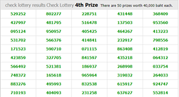 Thailand Lottery Result Today 