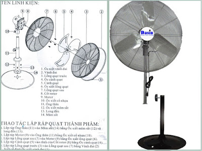 Quạt công nghiệp DASIN - cấu tạo.