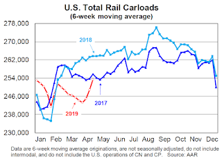 Rail Traffic