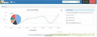 Salah satu yang harus dilakukan ketika Verval SP  VervalSP: Cara Perbaikan Data Dokumen Perijinan dan SK Ijin Operasional