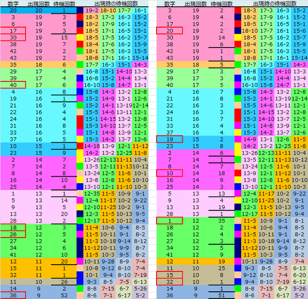 ロト予想 ロト765 Loto765 結果