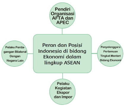  Kerja Keras Berbuah Kesuksesan Pembelajaran  Kunci Jawaban Tematik Kelas 6 Tema 5 Subtema 1 Pembelajaran 1 Halaman 3, 4, 5, 8, 12, 13, 14