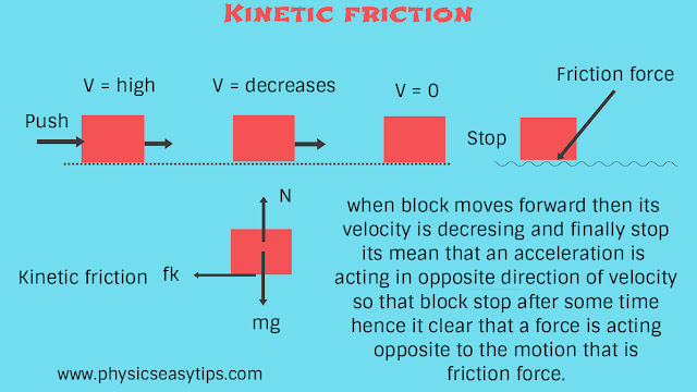 Friction in Physics static and kinetic,friction,kinetic friction,what is friction,friction in physics 