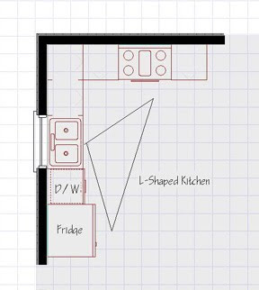 Kitchen Layout Design