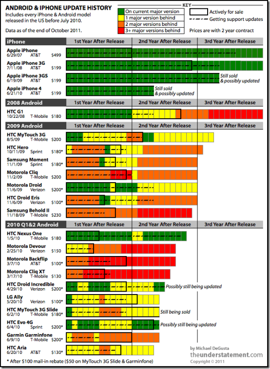 android_updates_compared_to_ios_updates