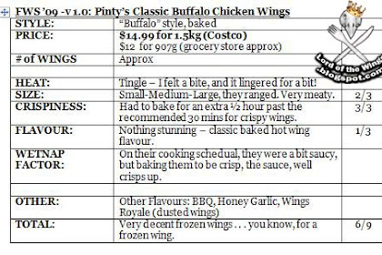 Kirkland Signature Chicken Wings 10 Pound Bag Cooking Instructions / Costco Frozen Chciken Wings Heating Instructions - Costco garlic chicken wings / kirkland signature chicken wings 10 pound bag garlic chicken wings are an all time favorite appetizer.