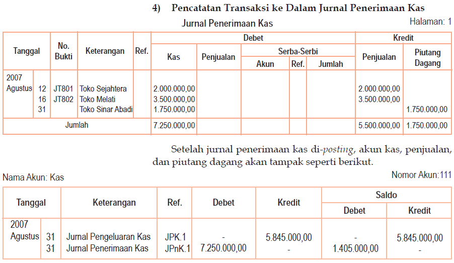 Contoh Buku Besar Pembantu Perusahaan Dagang - Gamis Murni