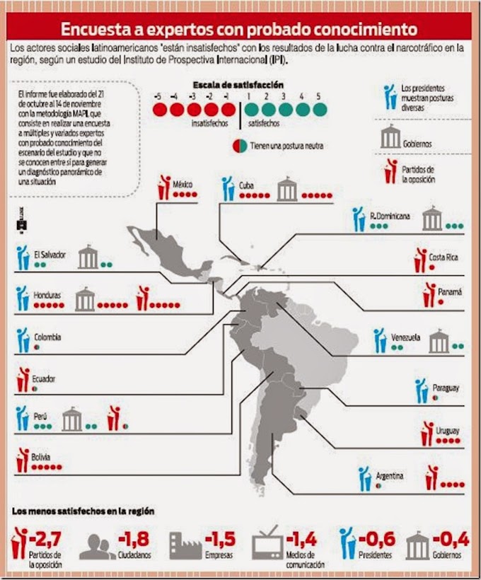 Latinoamérica: Insatisfacción en la región por lucha contra las drogas