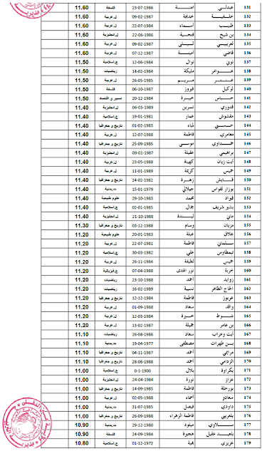 نتائج استاذ رئيسي للتعليم الثانوي 2016 مديرية التربية لولاية عين الدفلى