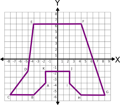 jika diurutkan dari yang paling kecil yakni  Soal UTS Matematika Kelas 6 SD Semester 2 ( Genap ) Dan Kunci Jawaban