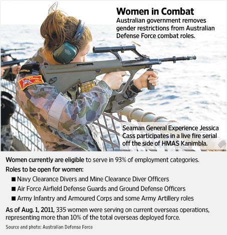 Women in combat