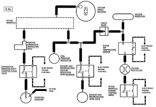 Vacuum Diagram for Ford Countour