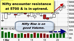NIFTY TIPS