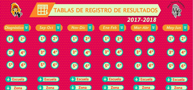 Tablas de Registros de Resultados de Evaluación para Escuelas Primarias