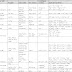 Qualitative Analysis Chemistry Table