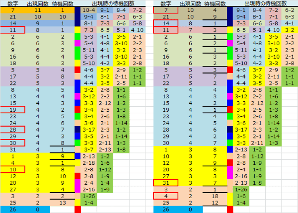 ロト予想 ロト765 Loto765 結果