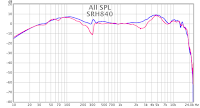 Frequency Response