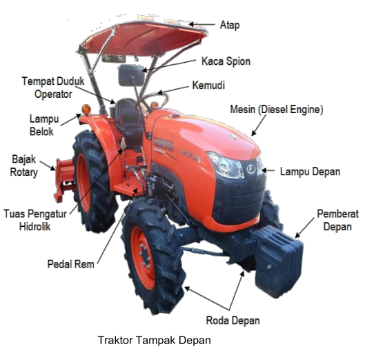 Fungsi Traktor  Roda Empat Alat Pertanian Fungsi Alat
