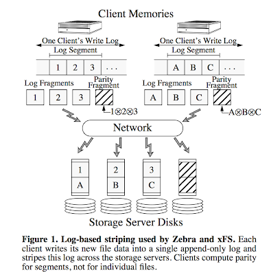  presenting a serverless network filesystem Serverless Network Filesystems (xFS)