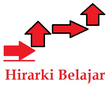 Hirarki Belajar Matematika Inovasi Pembelajaran Matematika Kalkulator Lembar Kerja Online Soal Pembahasan Olimpiade